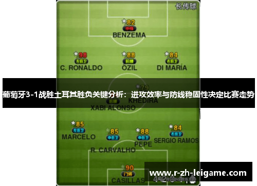 葡萄牙3-1战胜土耳其胜负关键分析:进攻效率与防线稳固性决定比赛走势 葡萄牙3-1战胜土耳其胜负关键分析:进攻效率与防线稳固性决定比赛走势