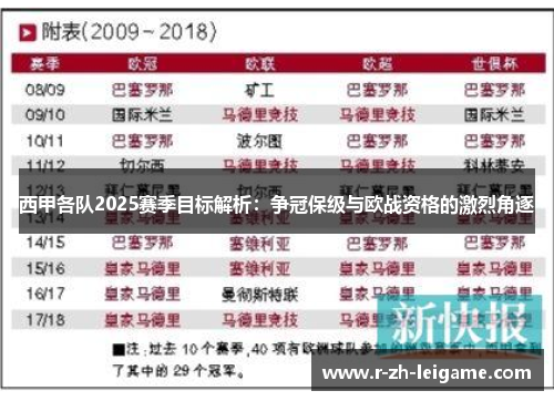西甲各队2025赛季目标解析：争冠保级与欧战资格的激烈角逐