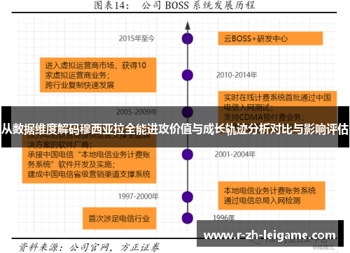 从数据维度解码穆西亚拉全能进攻价值与成长轨迹分析对比与影响评估