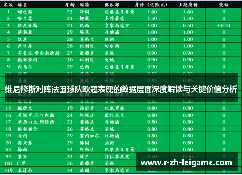 维尼修斯对阵法国球队欧冠表现的数据层面深度解读与关键价值分析 维尼修斯对阵法国球队欧冠表现的数据层面深度解读与关键价值分析